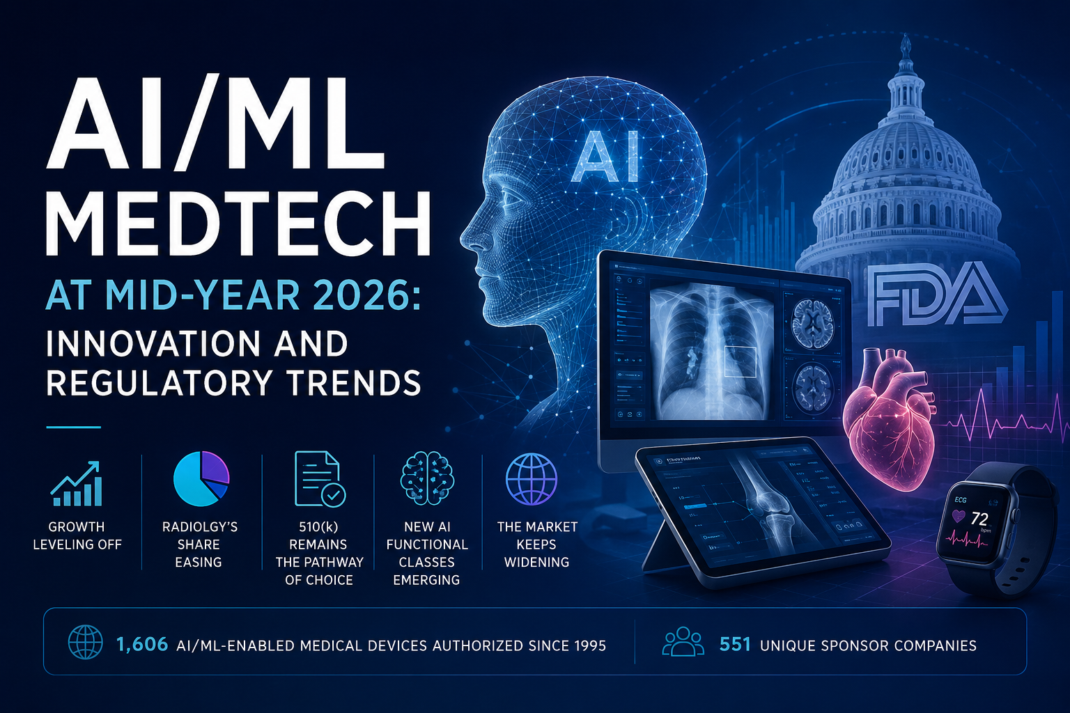 AI/ML Medtech at Mid-Year 2026: Innovation and Regulatory Trends