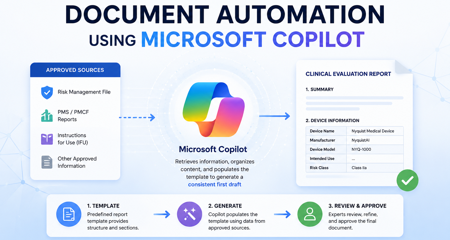 Case Study: Document Automation using Microsoft Copilot