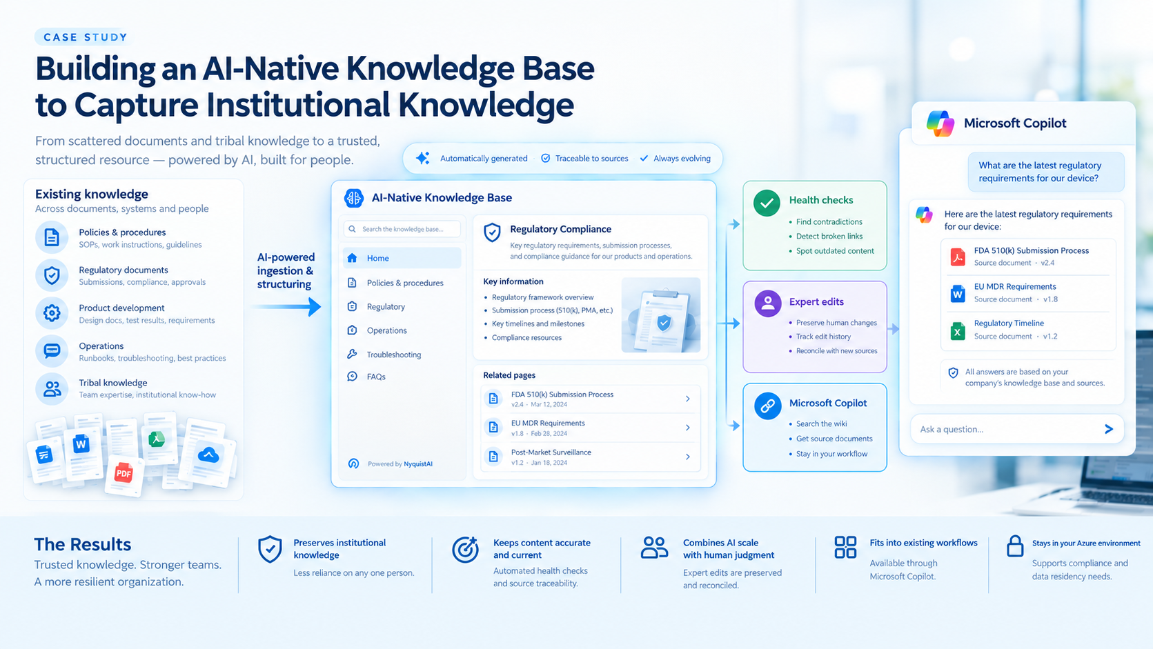 Case Study: Building an AI-Native Knowledge Base to Capture Institutional Knowledge