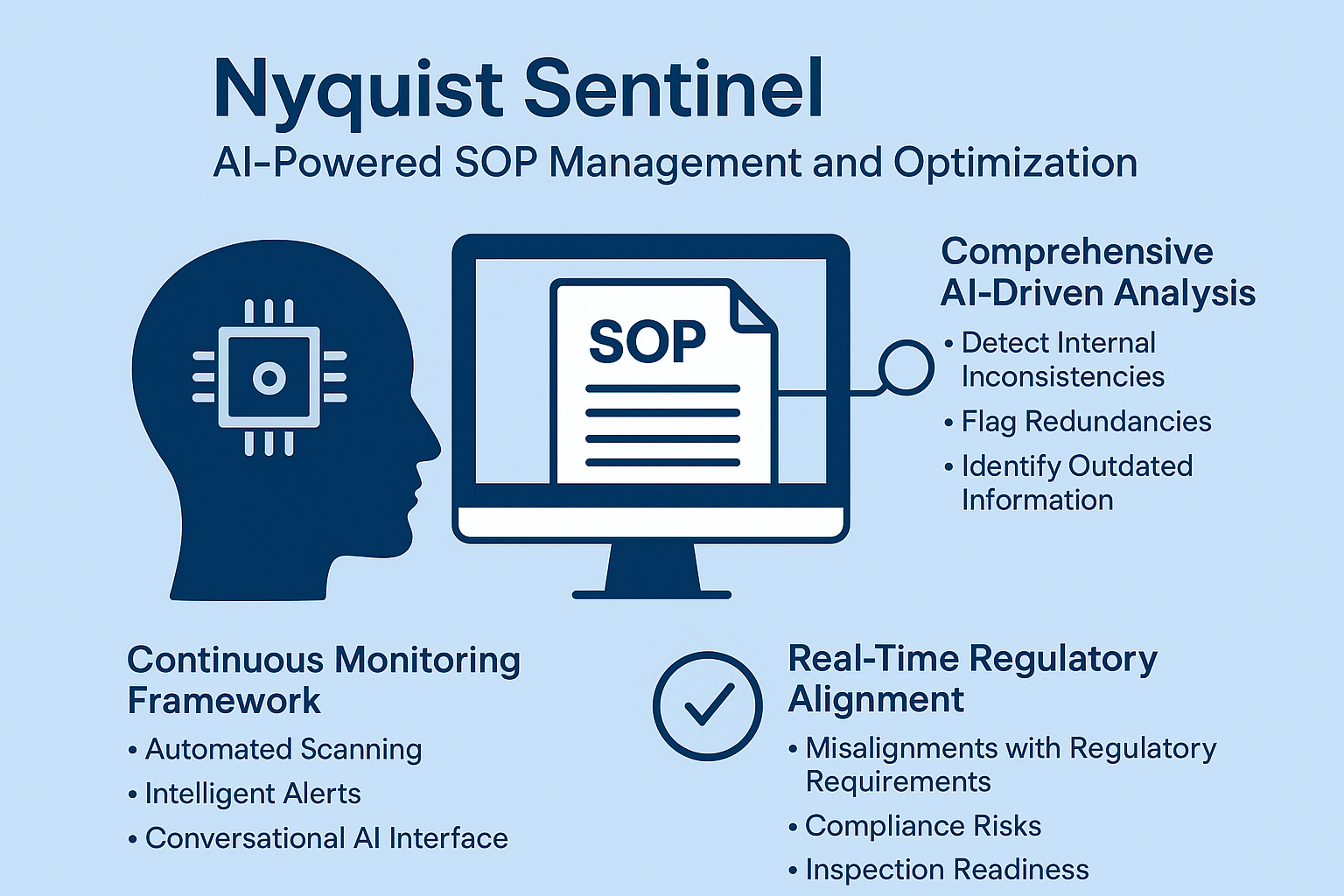 Case Study: How to Leverage AI to Optimize SOPs