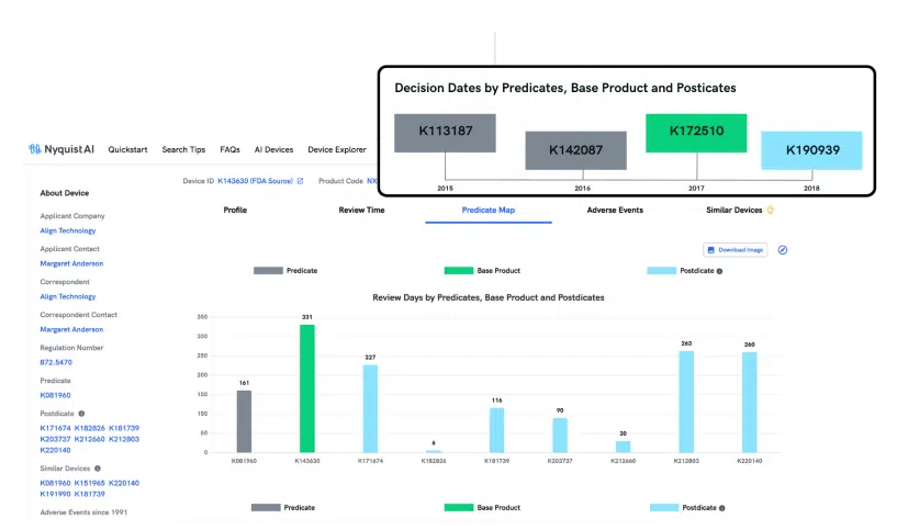 PREDICATE MAP - Improve Your Probability Of Regulatory Success
