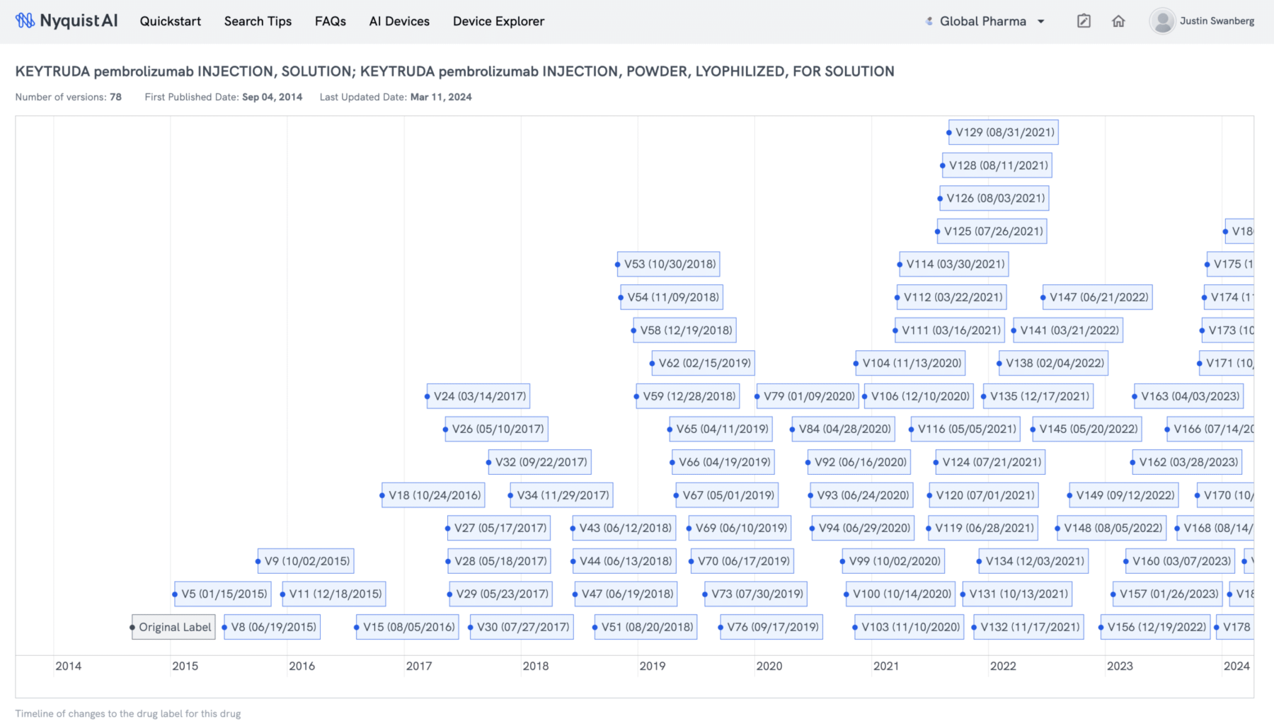 undefined - FDA Drug Label Approval Timeline