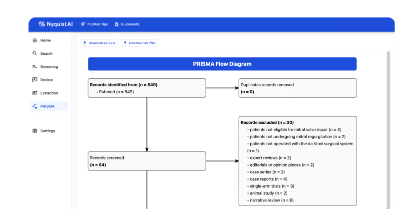 undefined - Automated PRISMA Diagrams