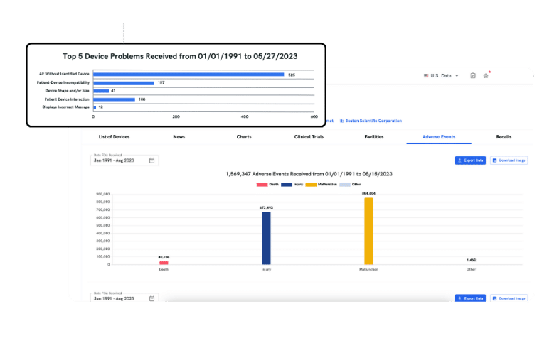 undefined - Adverse Events